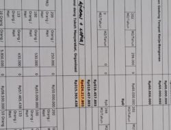 Bupati Majene Habiskan Rp 1,4 Miliar untuk Perjalanan Dinas