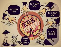Bongkar Mafia Anggaran, TAPD Pemkab Majene Resmi Dilaporkan ke Kejaksaan