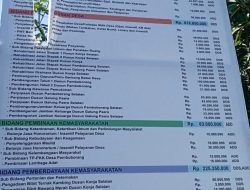 Kejari Majene Diminta Usut Dugaan Korupsi Proyek Fiktif Dana Desa Pamboborang