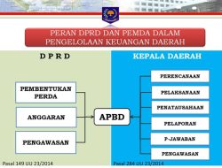 Pokir DPRD Penting untuk Pembangunan Daerah dan Dorong Kesejahteraan Masyarakat