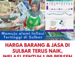 Harga Barang dan Jasa di Sulbar Terus Naik, Inflasi Sentuh 1,99 Persen